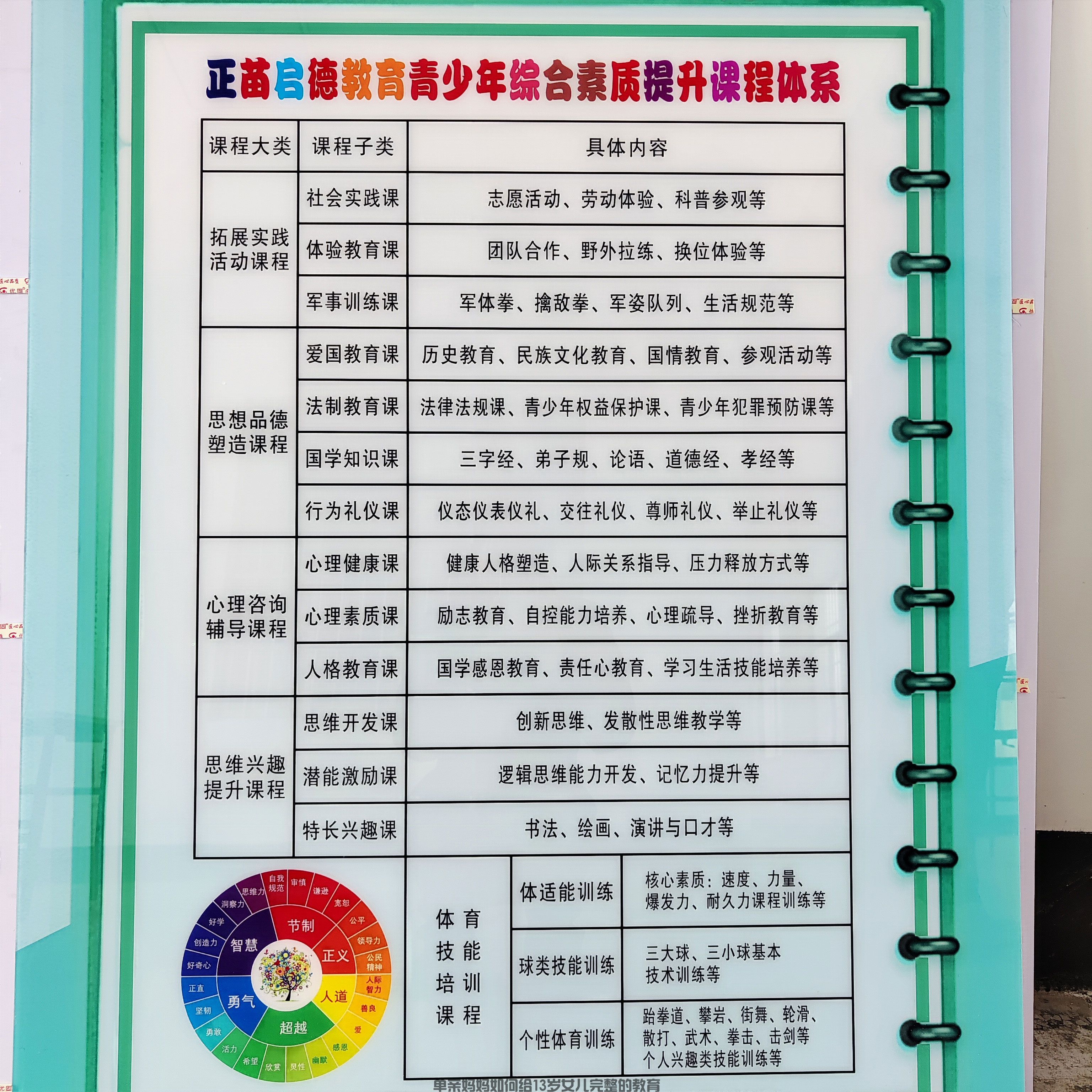 山东校区(图2)